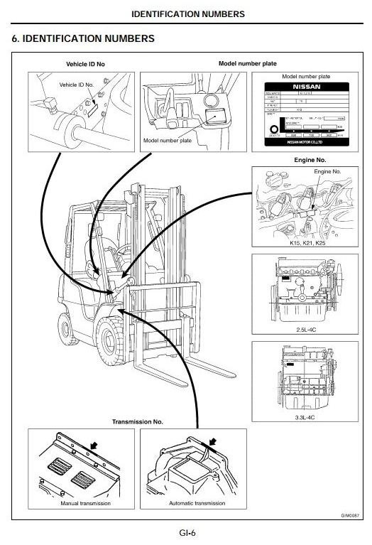 Nissan Forklift L01, L02 Series: L01A/M15/18, L02A/M20/25/28/30/35 Workshop Service Manual
