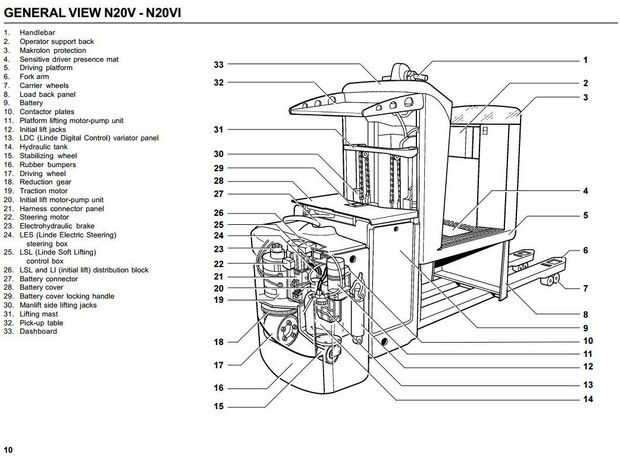 Linde Order Picker Type 149: N20V, N20VI Operating Instructions (User Manual)