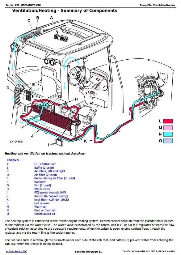 John Deere 7130, 7230, 7330, 7430 & 7530 Premium Tractors Diagnosis Tests Service Manual (TM400019)