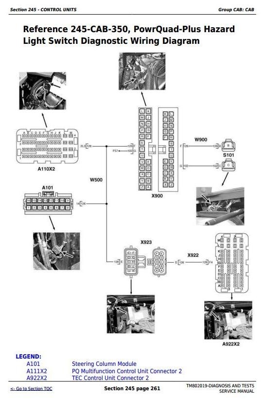 John Deere 7185J, 7195J, 7205J, 7210J, 7225J Tractors Diagnosis and Tests Service Manual (TM802019)
