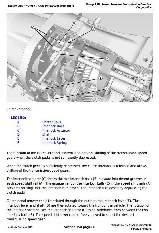 John Deere 6100D,6110D, 6115D,6125D, 6130D,6140D Tractors Diagnostic&Tests Service Manual (TM605119)