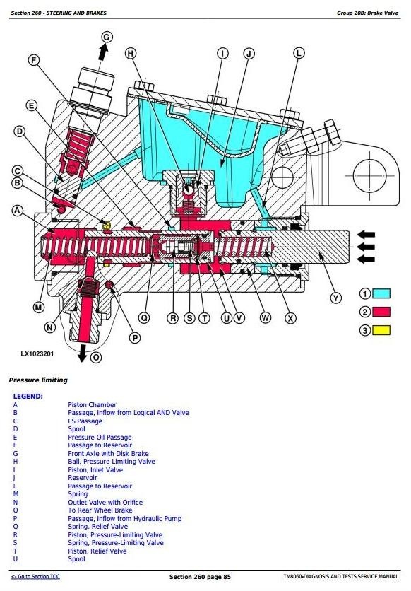 John Deere 6x30, 6534, 7430E, 7430, 7530E, 7530 Preiumum European Tractors Diagnosis Manual (TM8060)