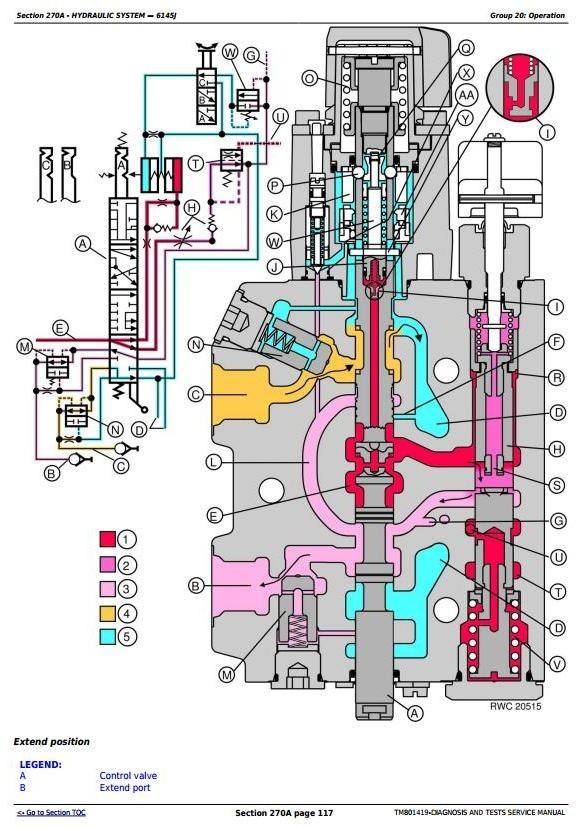 John Deere 6145J, 6165J, 6180J, 6205J Tractors Diagnosis and Tests Service Manual (TM801419)