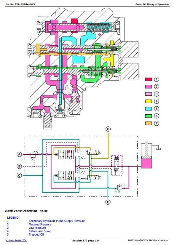 John Deere 8230T, 8330T & 8430T Tracks Tractors Diagnosis and Tests Service Manual (TM2215)