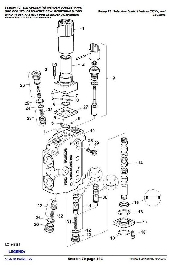 John Deere 7430 & 7530 Premium (North American Edition) Tractors Service Repair Manual (TM400319)