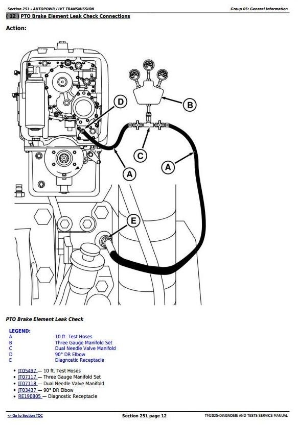 John Deere 7720, 7820 and 7920 Tractors Diagnosis and Tests Service Manual (TM2025)