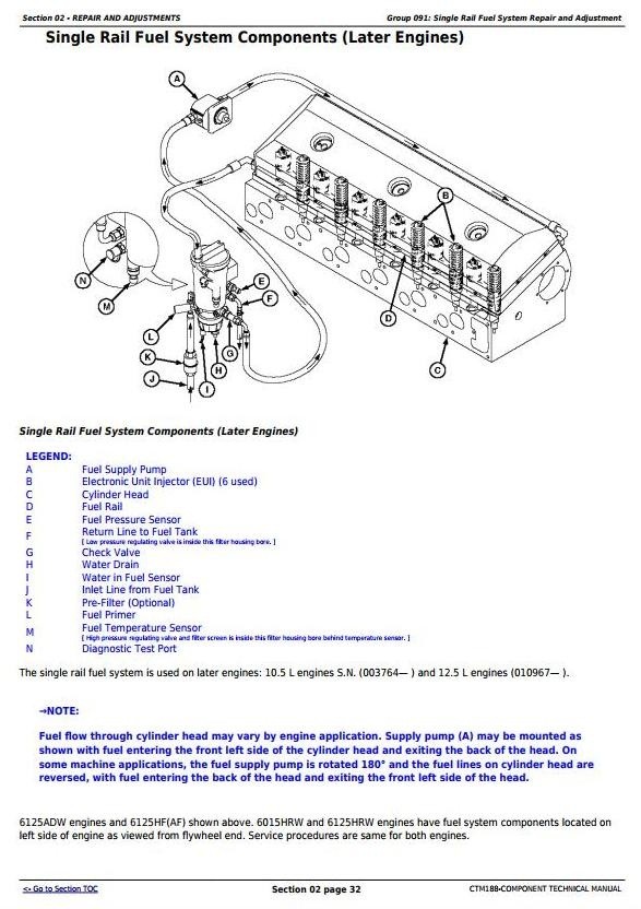 PowerTech 10.5 L, 12.5 L Diesel Engines Electronic Fuel Systems w Lucas EUIs Service Manual (CTM188)