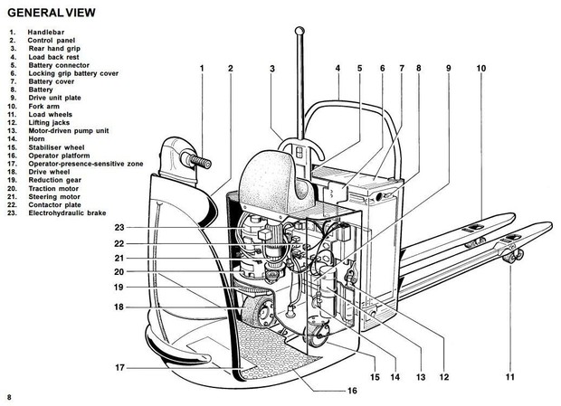 Linde Order Picker Type 149: N20, N25 Operating Instructions (User Manual)