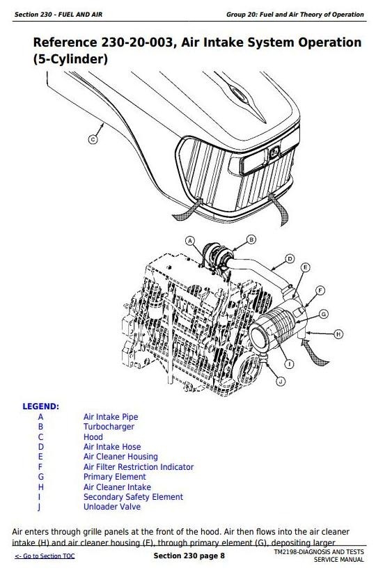 John Deere 5325N, 5425N and 5525N USA Tractors Diagnosis and Tests Service Manual (TM2198)