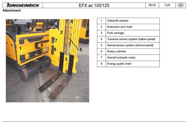 Jungheinrich Electrical Forklift Truck EFX 410 , EFX 413 (10.04-03.13) Workshop Service Manual