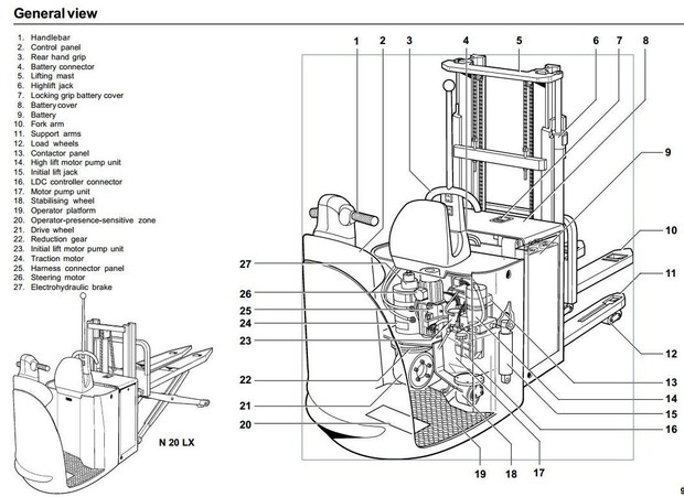 Linde Order Picker Type 149: N20L, N20LI, N20LX SN above P02003 Operating Instructions (User Manual)