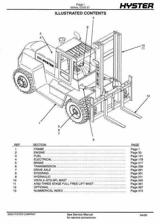 Hyster Truck E007 Series: H165XL, H250XL, H8.00XL, H9. - Droumanual