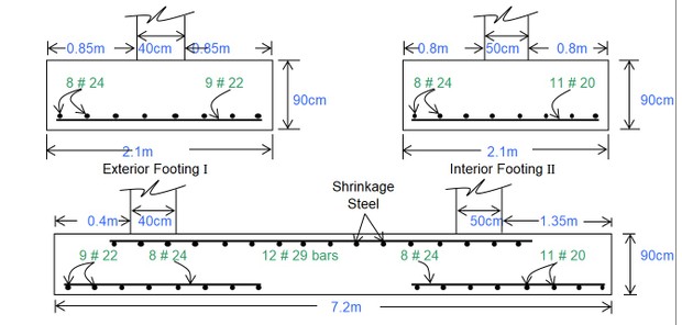 Complete Engineering Package