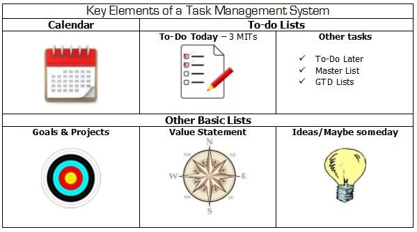 Keys to Productivity: The System
