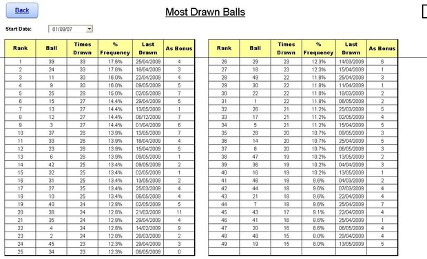 UK Lotto Results Checker Ultimate Excel xls Spreadsheet