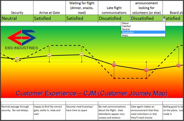 E6S Customer Journey Map (CJM) Template