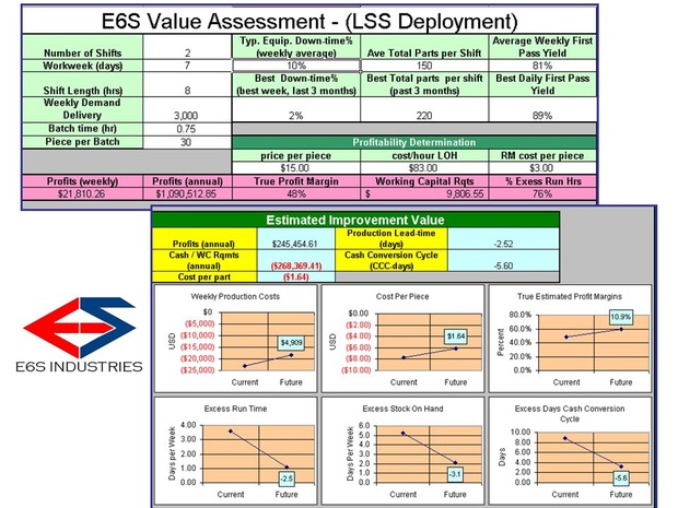Consultant Companion - Lean Six Sigma Value Calculator