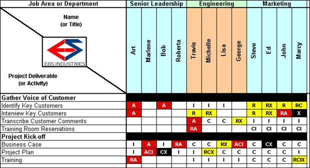 Responsibilties Matrix (RACI) Template - E6S Industries