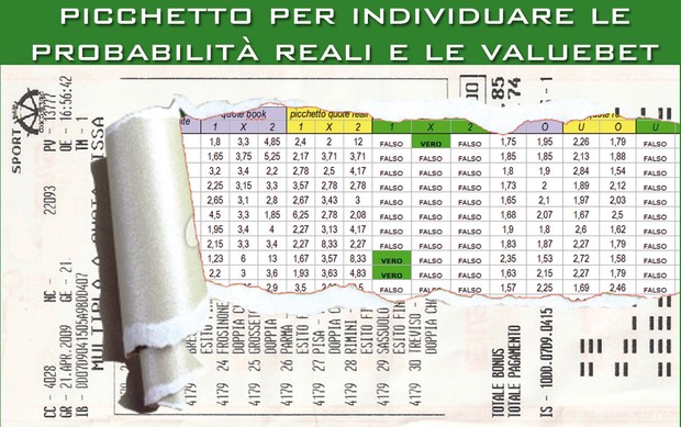 picchetto tecnico probabilità reali e valuebet
