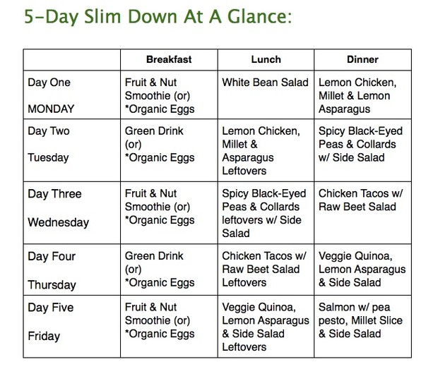 5 Day Slim Down Detox
