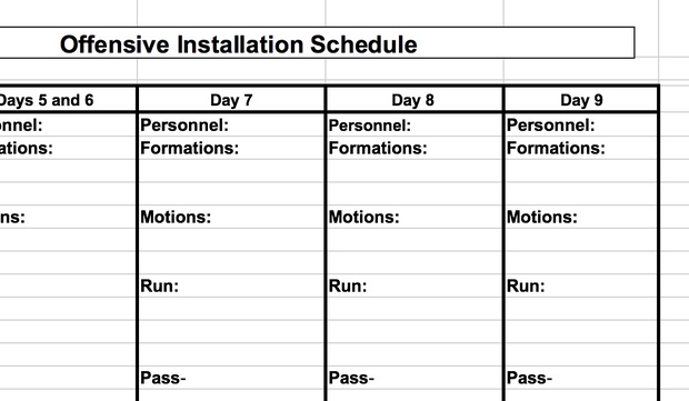 Offensive Game and Practice Planning Resource Packet