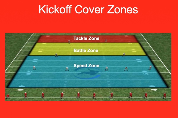 Championship Special Teams Resource