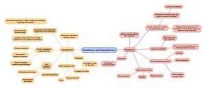 research methods mind maps for a level sociology
