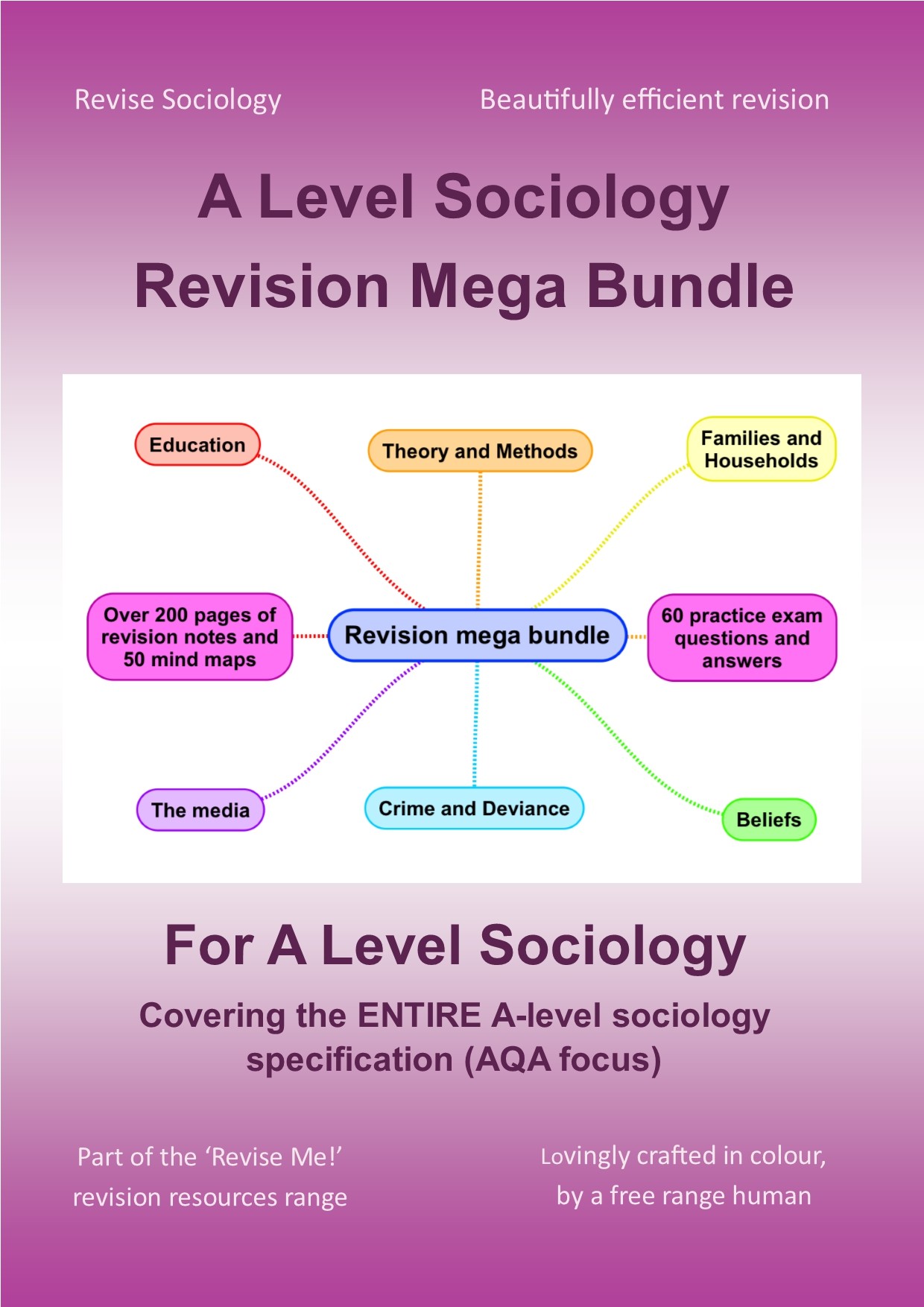 Research Methods Top Ten Key Terms For A Level Sociology 