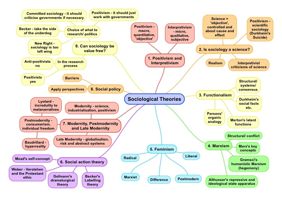 different-approaches-to-the-study-of-political-science-study-poster