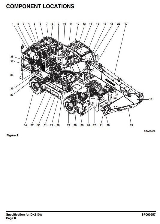 Doosan Wheeled Excavator Type DX210W S/N: 5001 and Up Workshop Service Manual