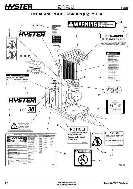 Hyster Electric Reach Truck D174 Series: R30XMS2 Spare Parts Manual
