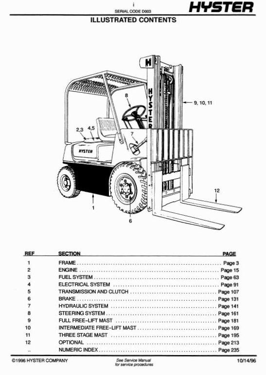 Hyster Diesel/LPG Forklift Truck D003 Series: H30H, H40H, H50H, H60H Spare Parts Manual