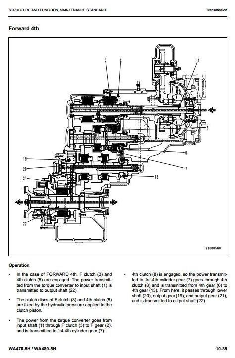 Komatsu Wa 470 Operators Manual Komatsu Wa 470 Operators Manual