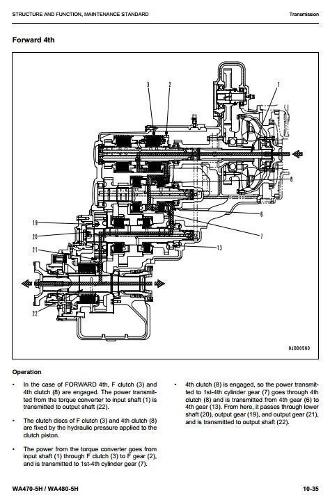 Komatsu Wa 470 Operators Manual