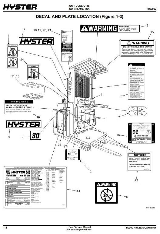 Hyster Electric Reach Truck G118 Series: R30XM2, R30XMA2, R30XMF2 Spare Parts Manual