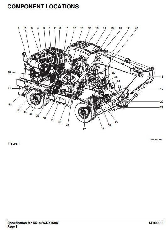 Doosan Wheeled Excavator Type DX140W, DX160W S/N: 5001 and Up Workshop Service Manual