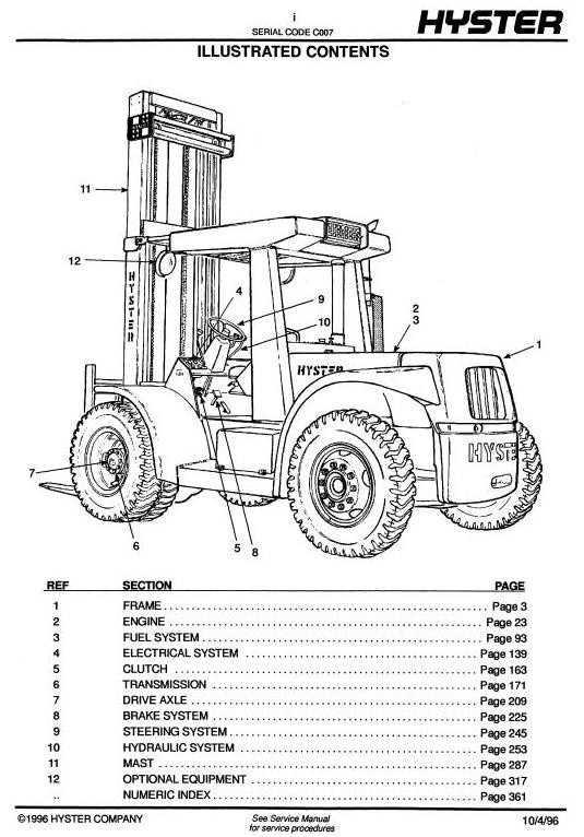 Hyster C007: H7.00HS, H7.50H, H8.00H, H9.00H, H10.00H, H11.50H, H12.50H, P7.00B, P9.00B Parts Manual