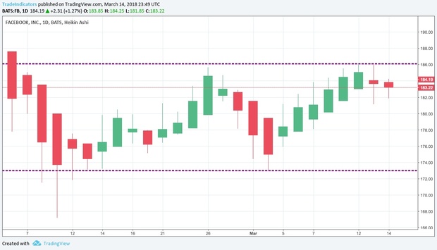 Auto Channel Finder with Breakout Alert