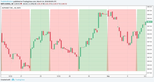 Master Bull/Bear Trend Confirmation