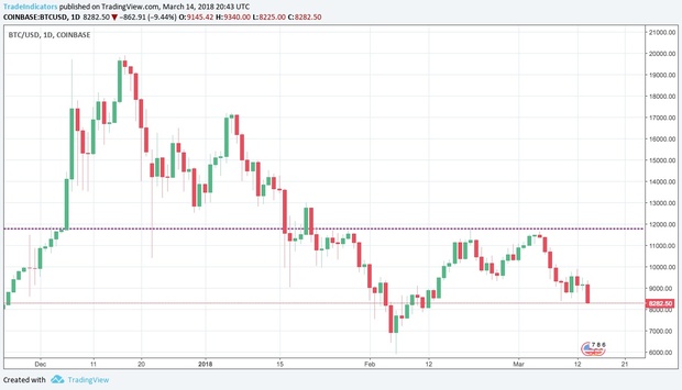 Breakout Price Line and Alert