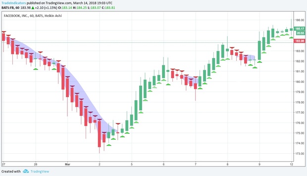 Arrows Buy/Sell + Underwater Don't Buy Signal