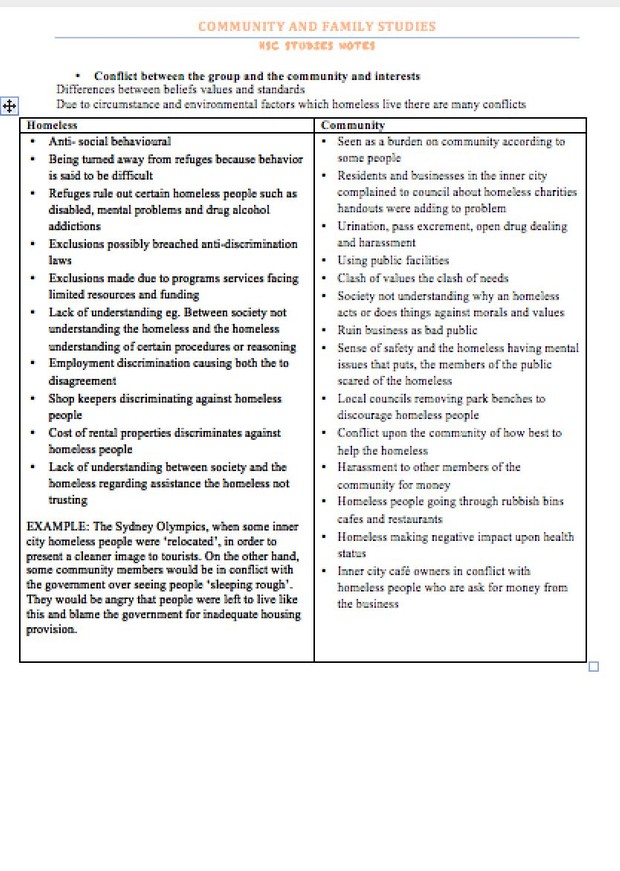 Ace HSC Community & Family Studies study package