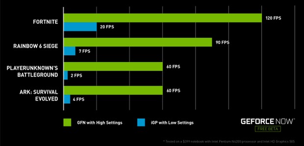 Geforce Now Mac/Windows