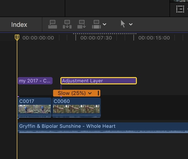 Adjustment Layer 顏色調節層