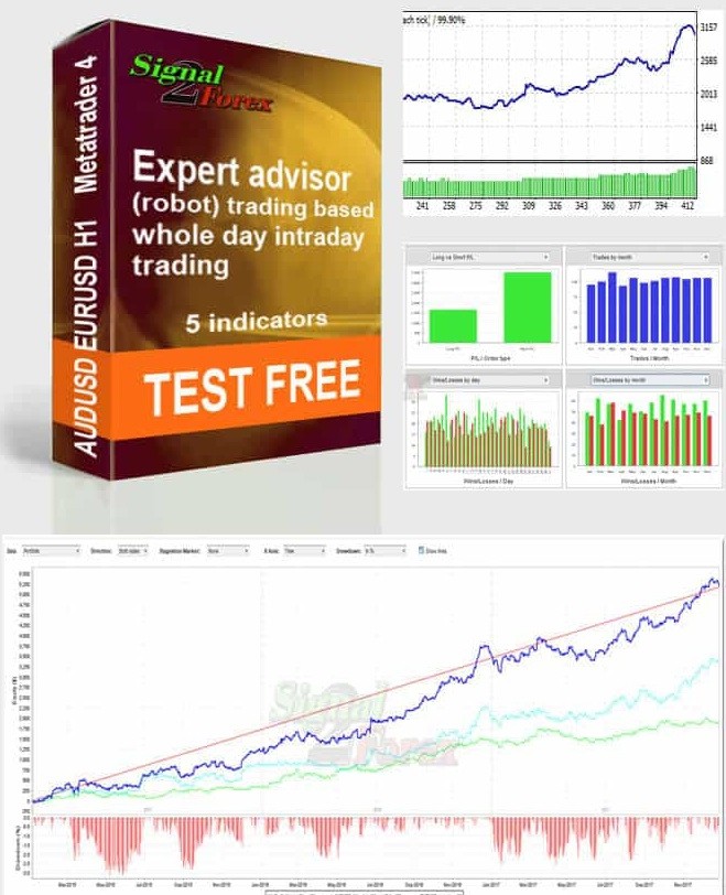 Mi a Forex robot - Tényleg működik?