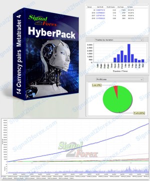 Forex dengan robot