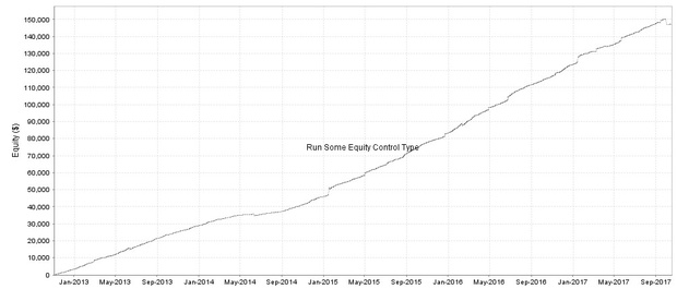 Portfolio of forex robots for autotrading with Metatrader 4
