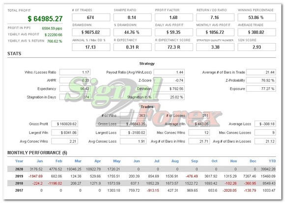 Best Automated Trading Software