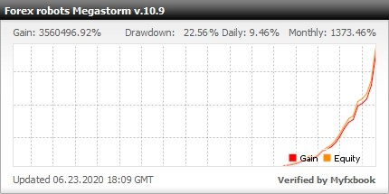 forex legjobb mozgó médium