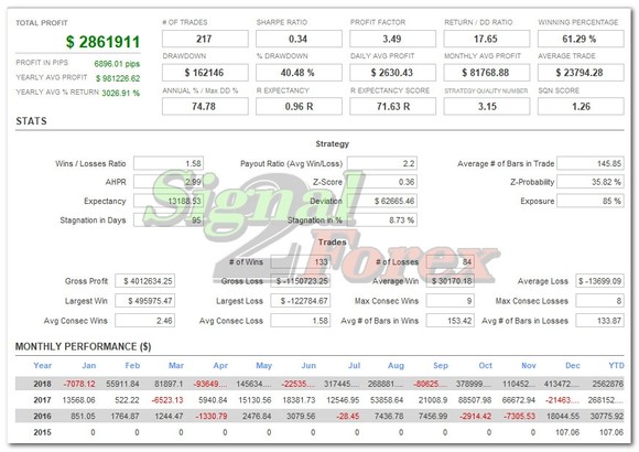 ingyenes forex fiók)